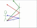 Reflection and Virtual Images in Mirrors