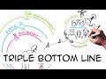 Understanding the Triple Bottom Line
