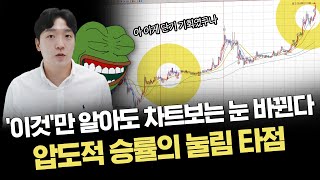 이런 눌림목 절대 놓치면 안되는 이유｜차트스터디