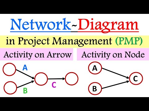 Network Diagram | Activity on Node (AON) and Activity on Arrow (AOA) in PERT and CPM | AOA and AON