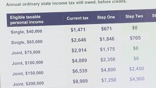YouTube video thumbnail: Gubernatorial Candidates Speak on Plans to Tackle Affordability Issues in New Mexico