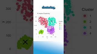 Draw Your Own Data in Python & Positron