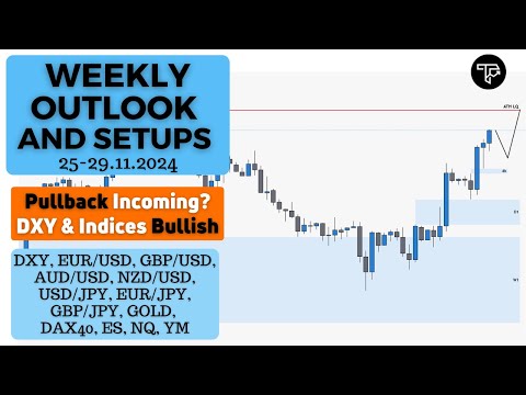 Weekly outlook and setups VOL 266 (25-29.11.2024) | FOREX, Futures