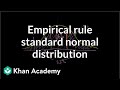 Exploring the Empirical Rule in Standard Normal Distribution