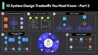 System Design Was HARD - Until You Knew the Trade-Offs, Part 2