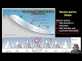 Earth's Hydrosphere and Biosphere Concepts