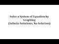 Graphing Linear Equations and Intercepts