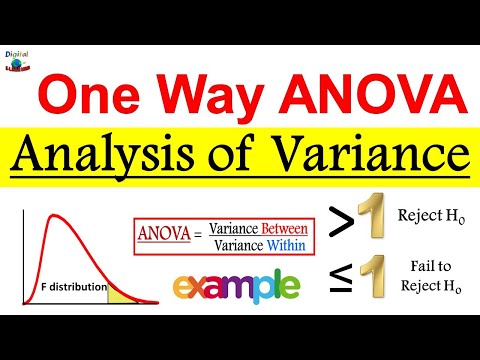 What is One Way ANOVA (Analysis of Variance) in Statistics | Explained with Examples