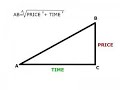 Stock Trading Concepts and Techniques