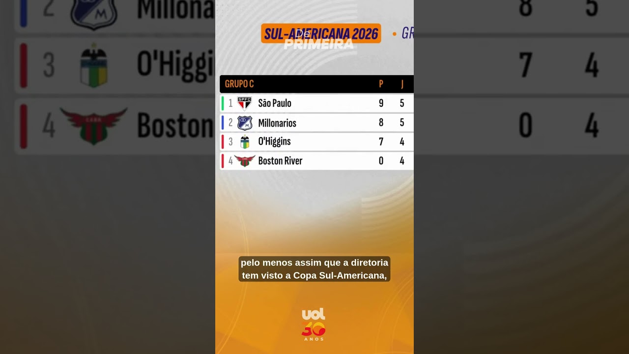 Diretoria do São Paulo enxerga Copa Sul-Americana como única possibilidade de título