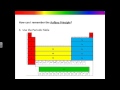 Exploring Electron Configuration and Orbital Notation