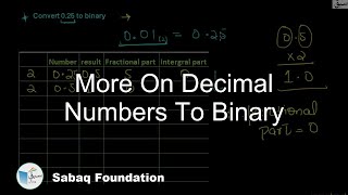 Decimal to Binary 2