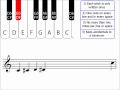 Exploring Chromatic Scales in Music Theory