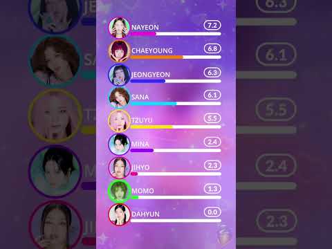 TWICE THIS IS FOR Line Distribution #kpop #jyp #twice #fyp #thisisfor #four #music