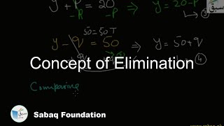 Concept of Elimination