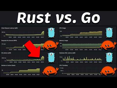 Rust (Actix) vs. Go (Fiber): Performance Benchmark in Kubernetes