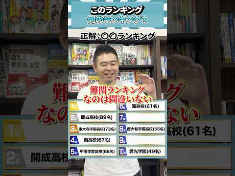 このランキング、何のランキング？ #コバショー #大学受験 #castdice #ランキング #クイズ