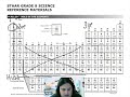 Reactivity Trends and Valence Electrons