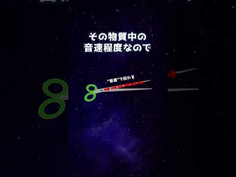 長さ1光年のハサミを使えば、先端は光速を超えられるんじゃね？