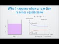 Equilibrium Constants and Reactions