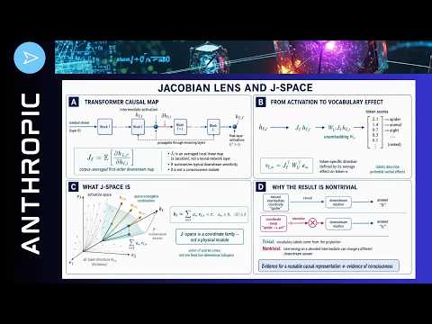 Anthropic's New J-Space: Debunked?
