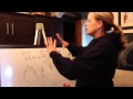 Finger Multiplication Method Techniques