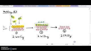 AC3 Proust's Law Data Analysis