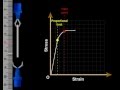 Stress-Strain Relationship Concepts