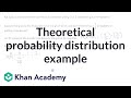 Probability of Free Desserts