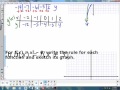 Transformations of Functions