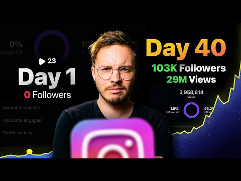 EXACTLY How I Blew Up An Instagram to 30M Views in 40 Days