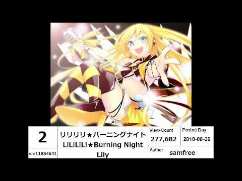 【Vocaloid】New Songs Ranking August 2010【#10-1】