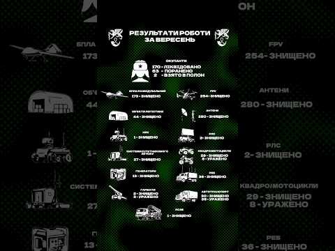 Результати бойової роботи за вересень #71оаембр