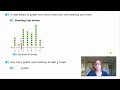 Understanding Line Plots