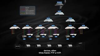 Control and Diagnostic Systems for Scientific Applications