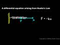 Differential Equations and Applications