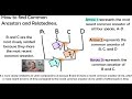 Understanding Phylogenetic Trees