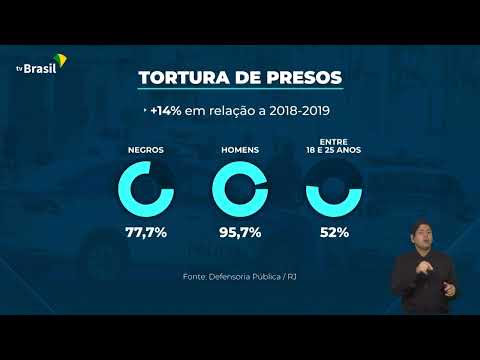 Rio de Janeiro registra quatro casos de tortura por dia
