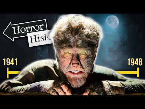 The Complete History of The Wolf Man | Horror History