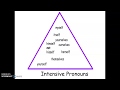 Exploring Intensive Pronouns