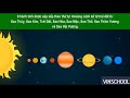 Solar System Knowledge Assessment