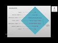 Understanding Literary Devices and Themes