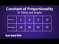 Identifying the Constant of Proportionality in Tables and Graphs