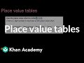 Understanding Place Value Concepts