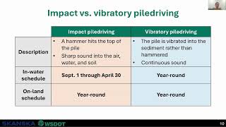 SR 520 Portage Bay Project: June 2025 construction update