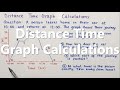 Distance-Time Graph Analysis