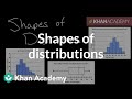 Understanding Distributions and Their Shapes