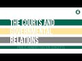 Supreme Court and Federalism Concepts