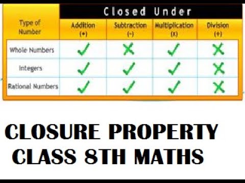 RATIONAL NUMBERS/ INTRODUCTION/ CLOSURE PROPERTY/ CLASS 8TH CHAPTER-1