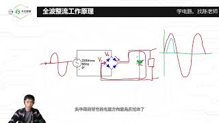 31 全波整流电路工作原理